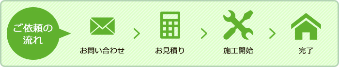 ご依頼の流れ